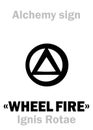 Alchemy: The Ã¢â¬ÅWHEEL FIREÃ¢â¬Â (Ignis Rotae) Royalty Free Stock Photo